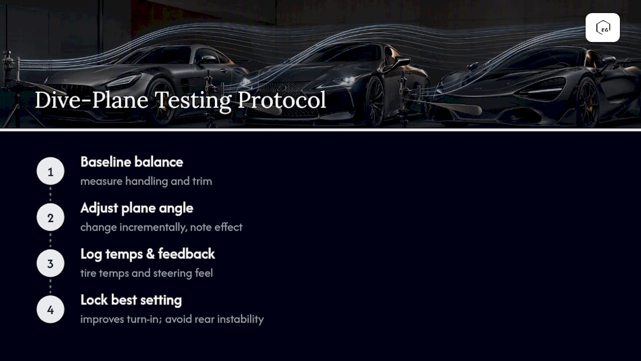 Four-step dive plane testing protocol