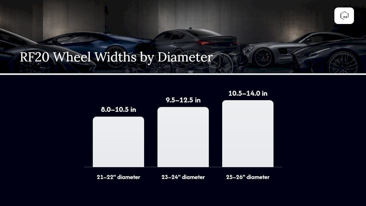 E6 Forged RF20 Luxury Wheels Large Diameter Fitment Guide: Specs and Sizing — overview diagram