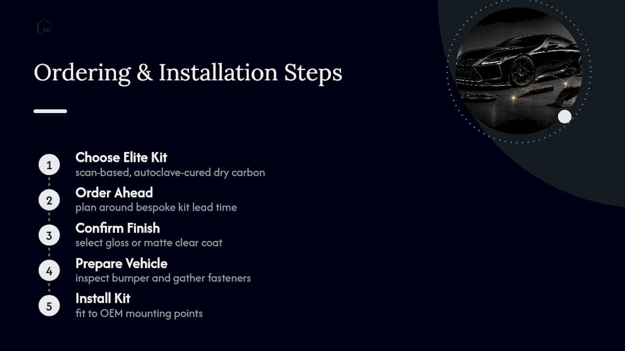 Get a Precision-Fit LC500 Carbon Kit From E6 Carbon — overview diagram