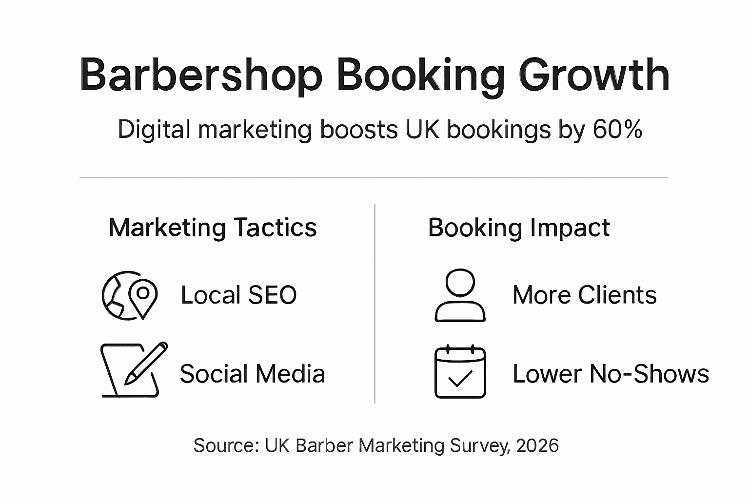Infographic: digital marketing increases barbershop bookings