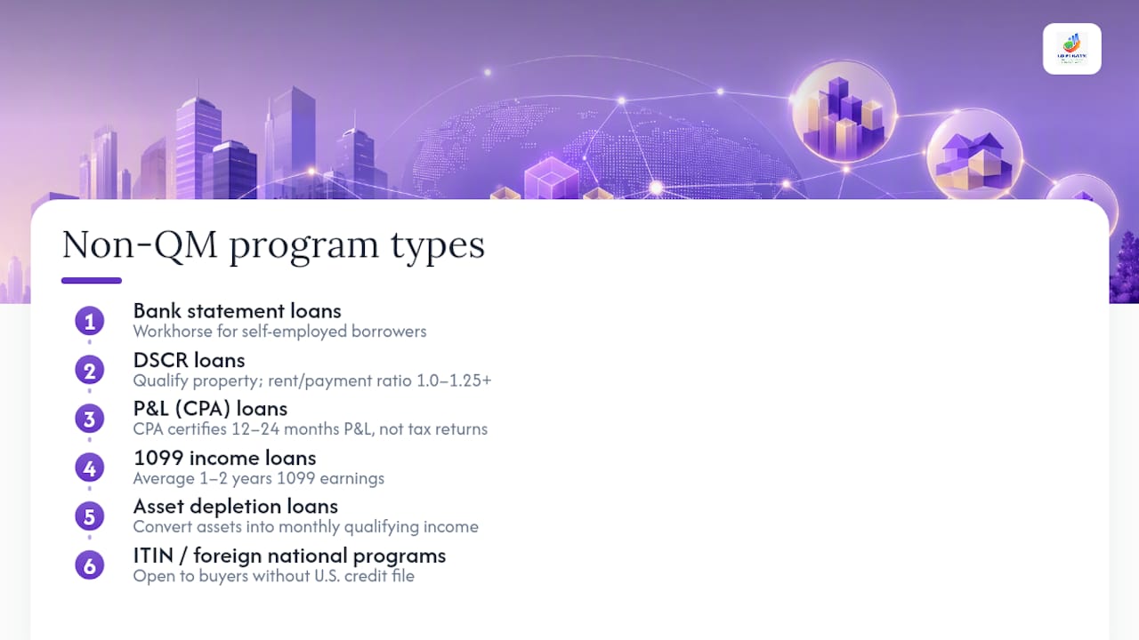 Six non-QM mortgage program types compared