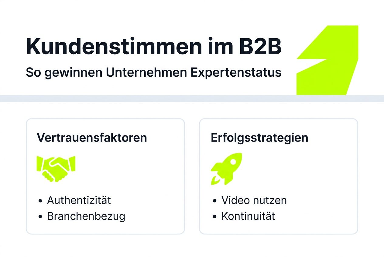 Infografik: Stimmen unserer Kunden und Einblick in unsere Expertenkompetenz