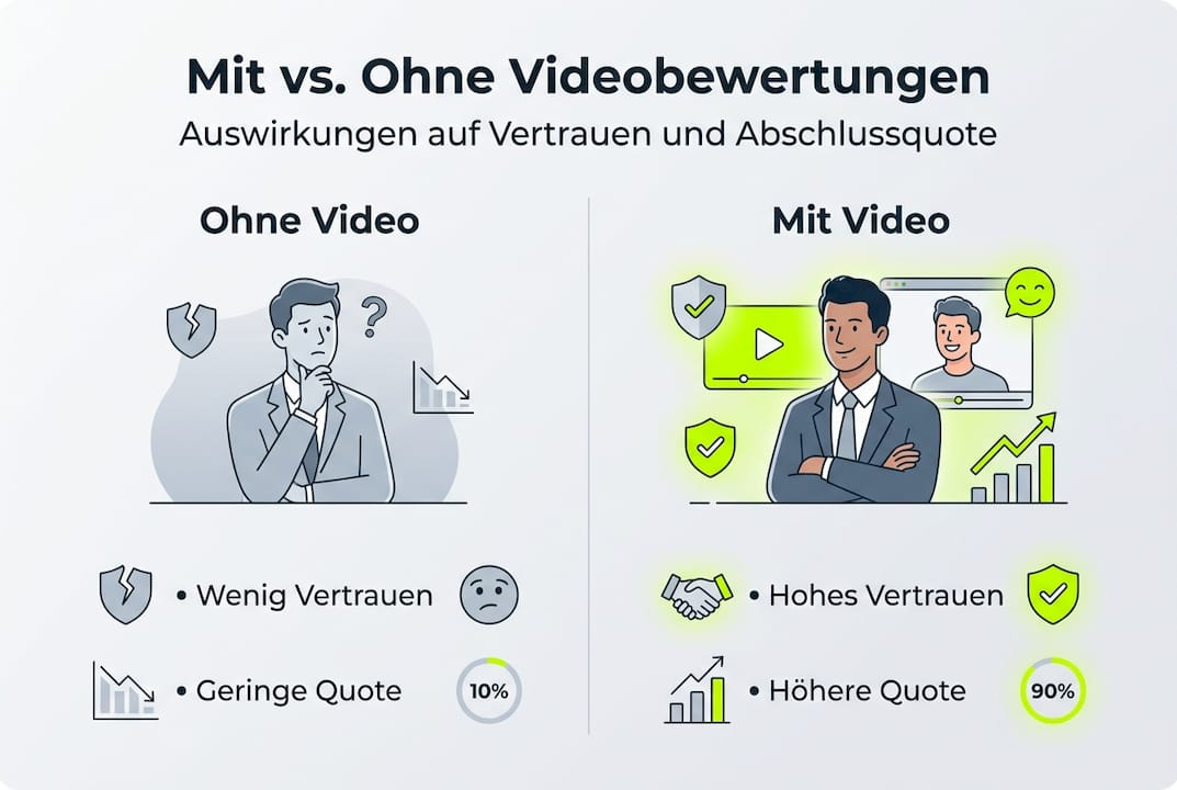 Infografik: B2B-Videobewertungen im Vergleich