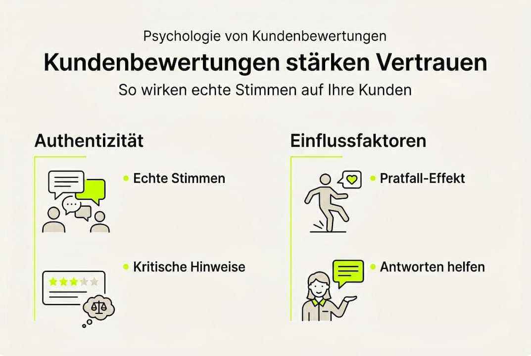 Infografik: Wie Psychologie und Vertrauen die Wirkung von Kundenbewertungen beeinflussen