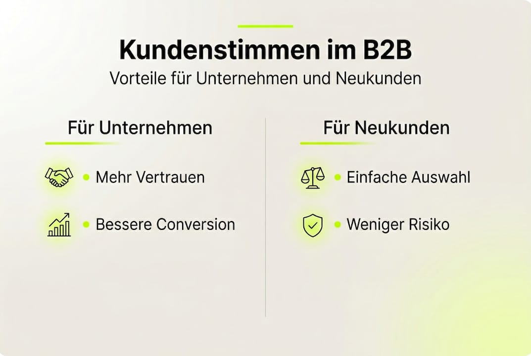 Infografik: So beeinflussen Kundenmeinungen Entscheidungen im B2B-Bereich