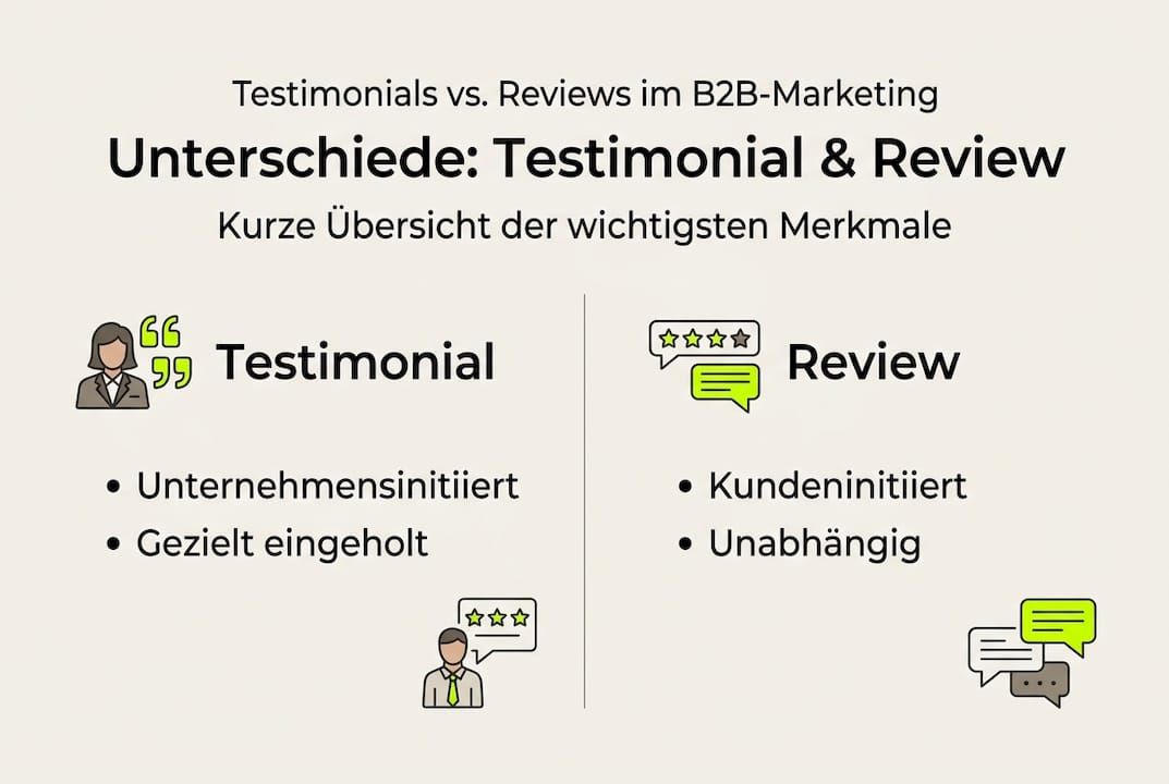 Infografik: Was unterscheidet ein Testimonial von einer Kundenbewertung?