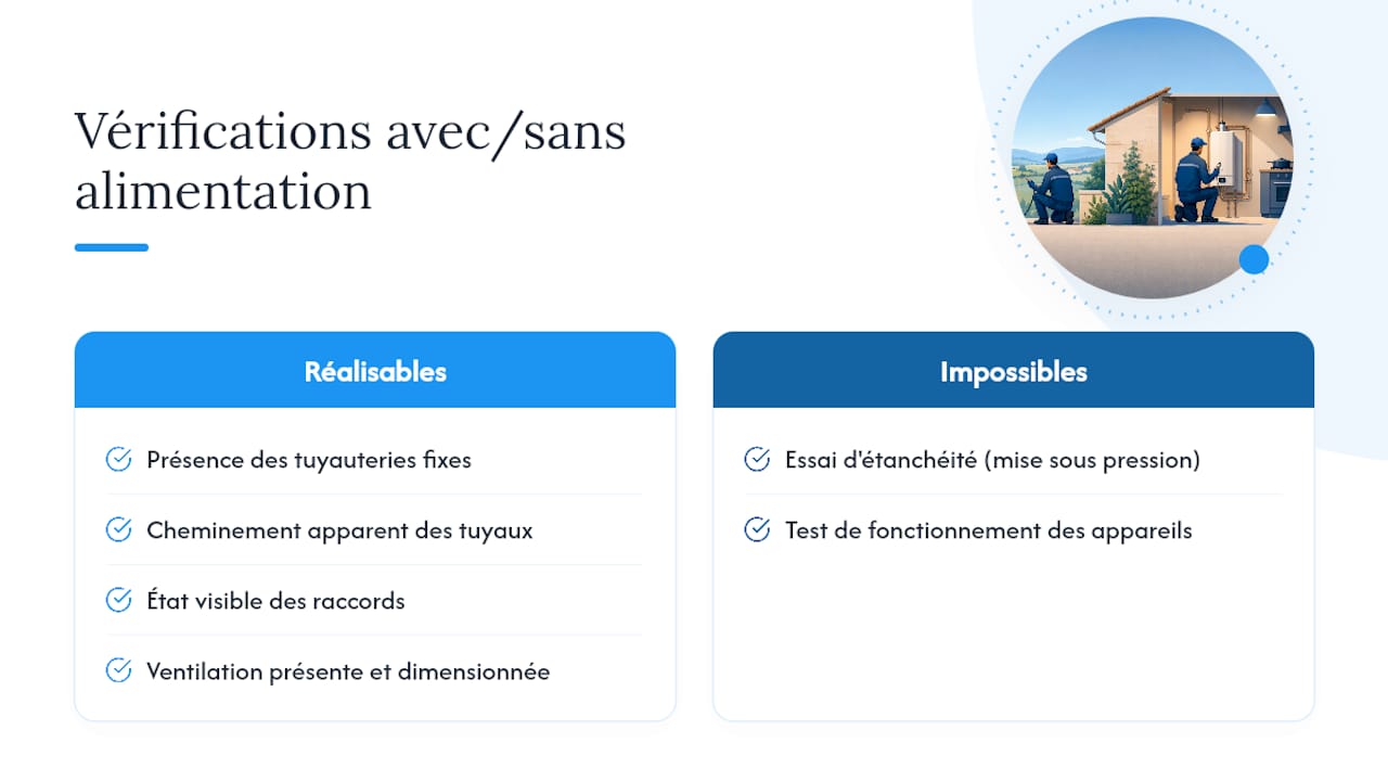 Contrôles réalisables ou non en l'absence de gaz