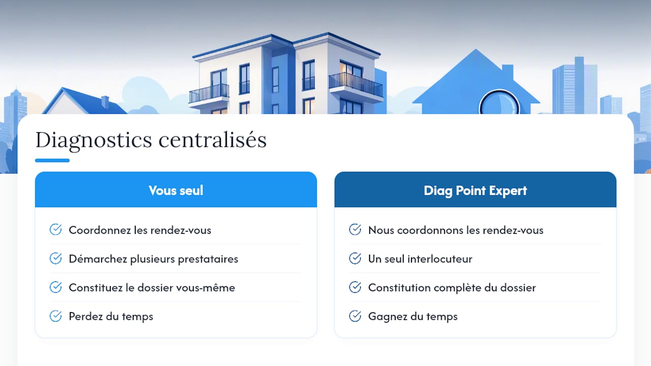 Diag Point Expert s'occupe de vos diagnostics pendant que vous gérez le locataire — overview diagram