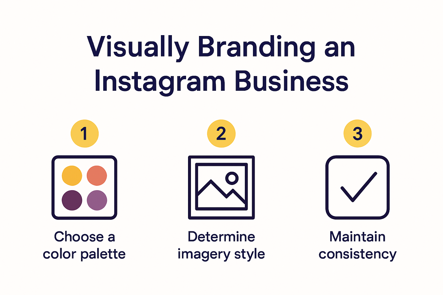 Infographic showing Instagram business branding tips and visual strategy
