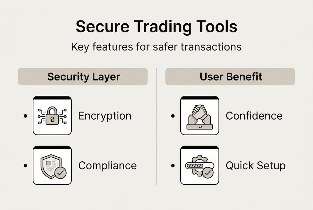 Infographic showing Secure Trading features and benefits
