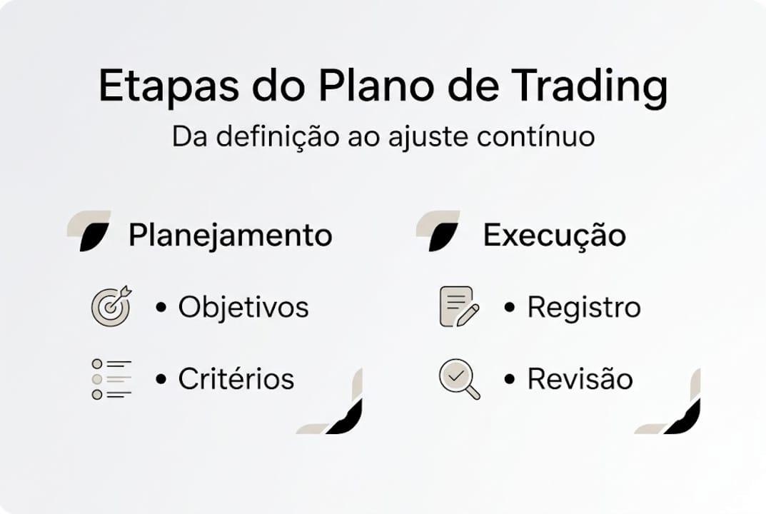 Infográfico: passo a passo para montar um plano de trading eficiente