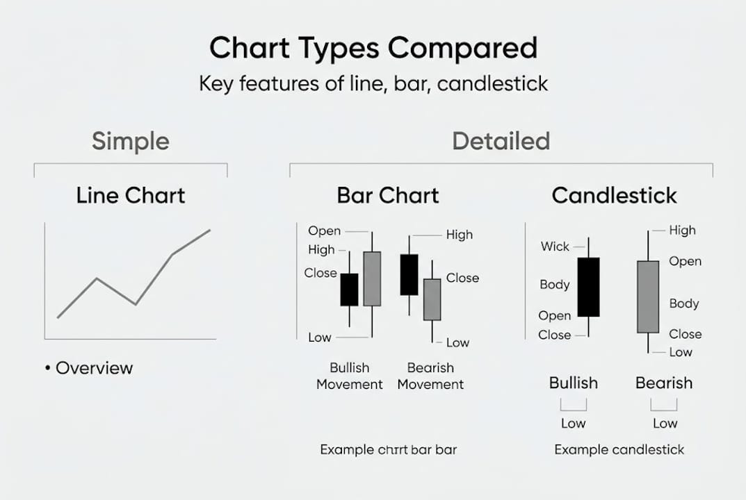 Minimalist infographic comparing chart types