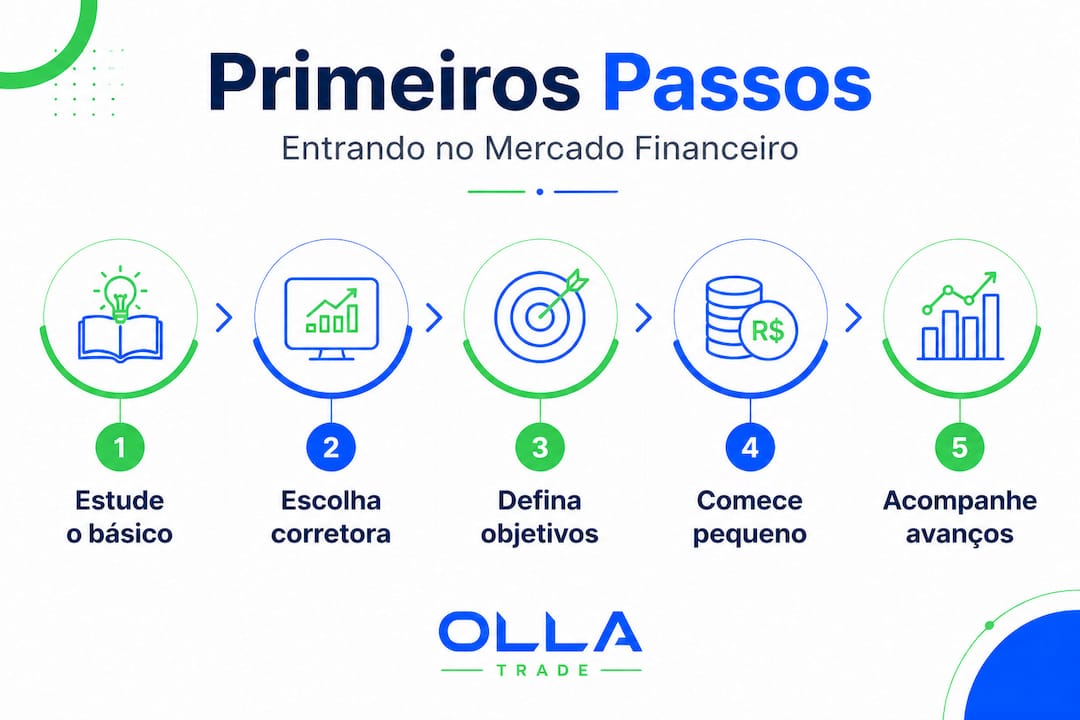 Guia prático: cinco passos para começar sua carreira no mercado financeiro