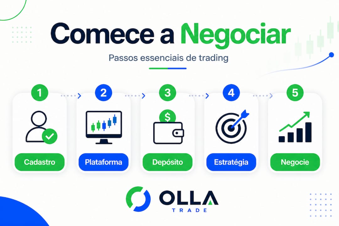 Infográfico mostrando o passo a passo para começar a investir em criptomoedas