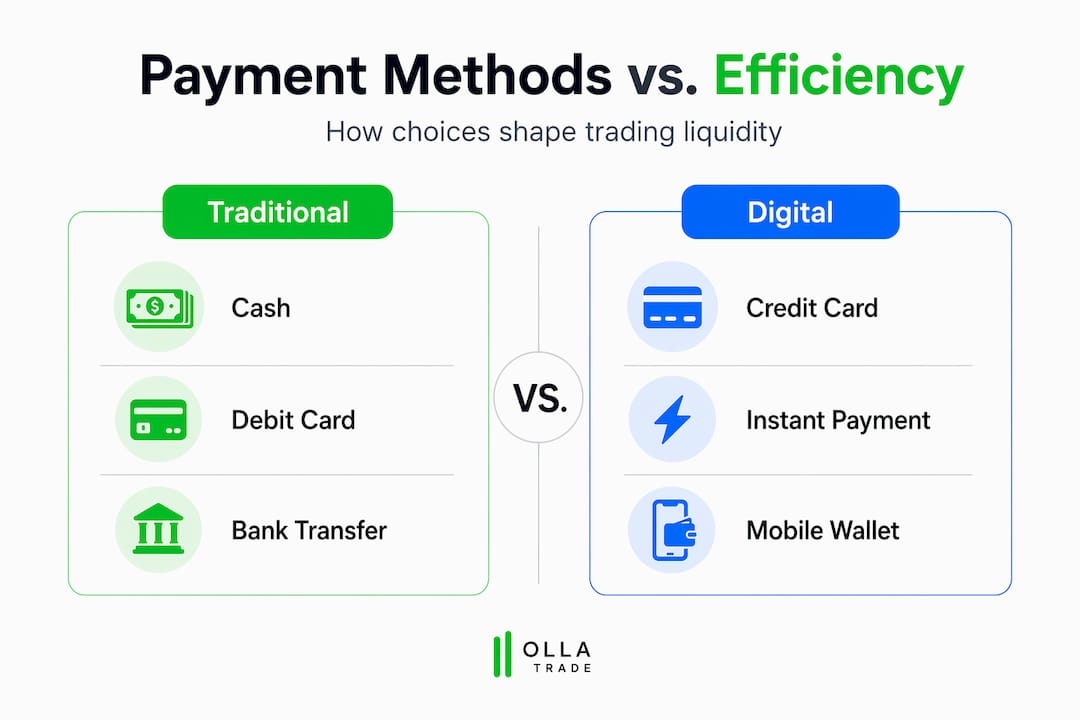 Infographic comparing traditional and digital payment methods