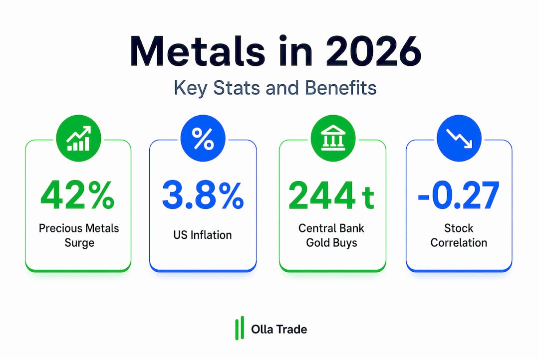 Infographic showing key metals investment stats and figures