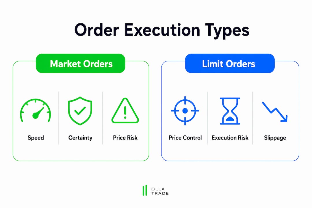 Infographic comparing market and limit order types in trading
