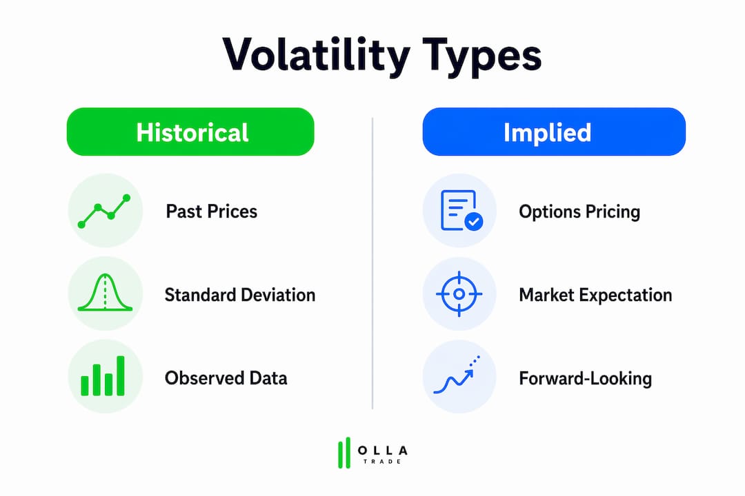 Infographic comparing historical and implied volatility