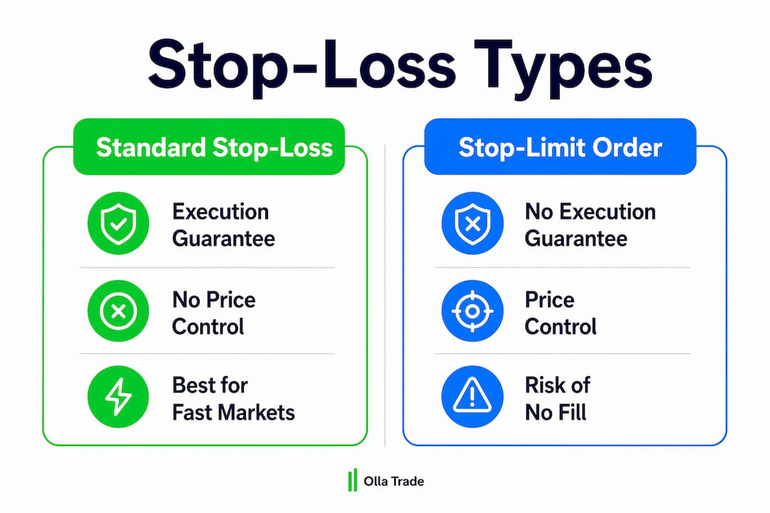 Infographic comparing standard stop-loss and stop-limit orders