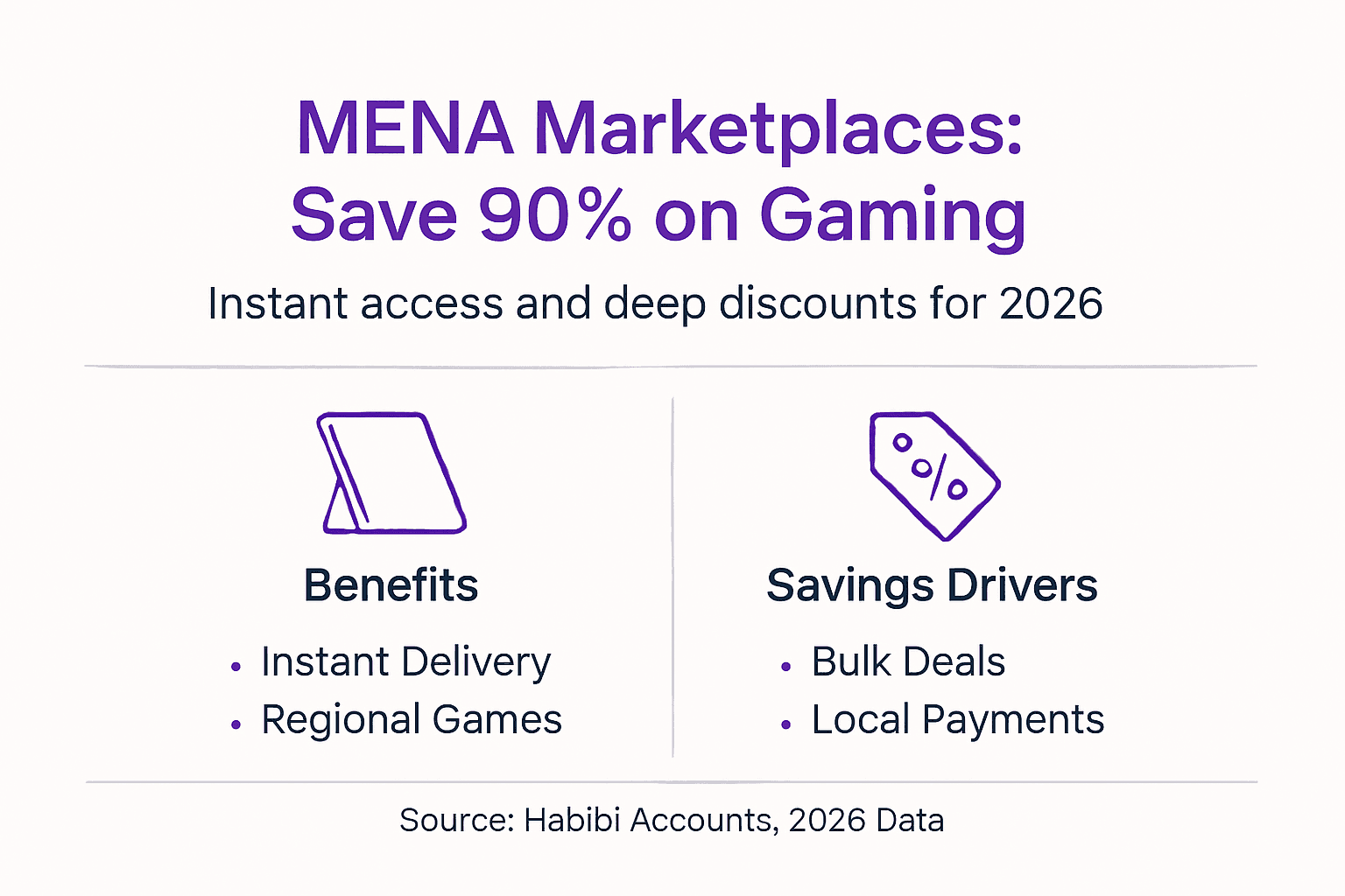 Infographic on savings and benefits in MENA gaming