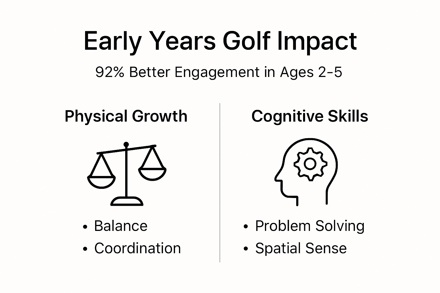 Infographic showing early golf development benefits