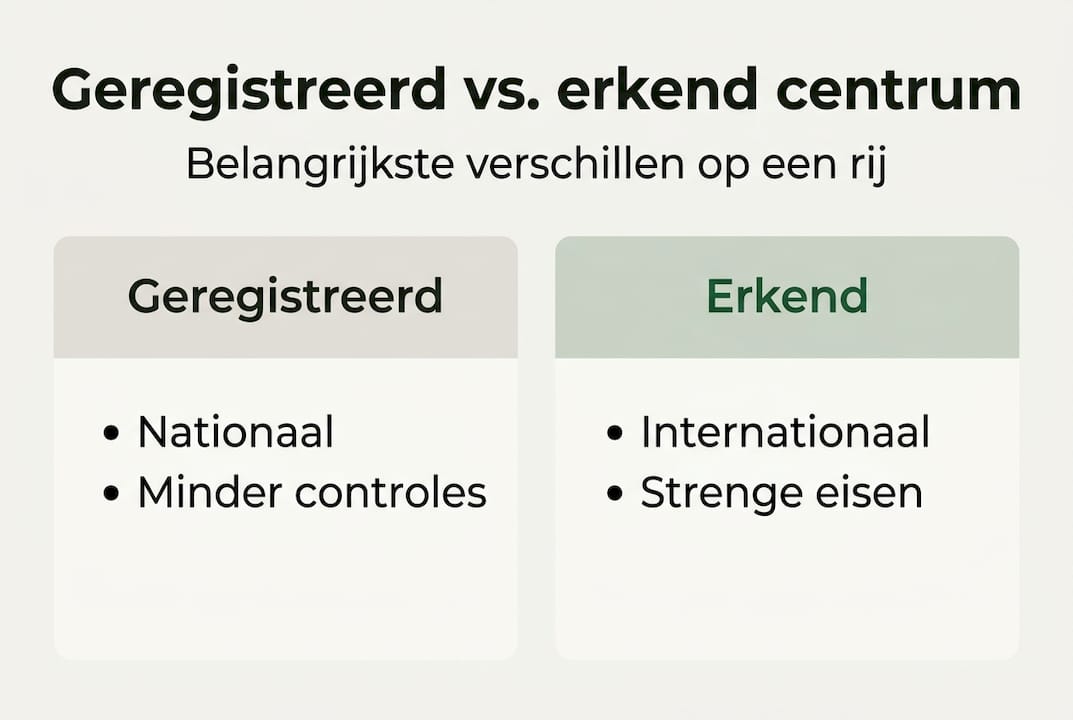 Infographic: het verschil tussen een geregistreerd centrum en een erkend centrum