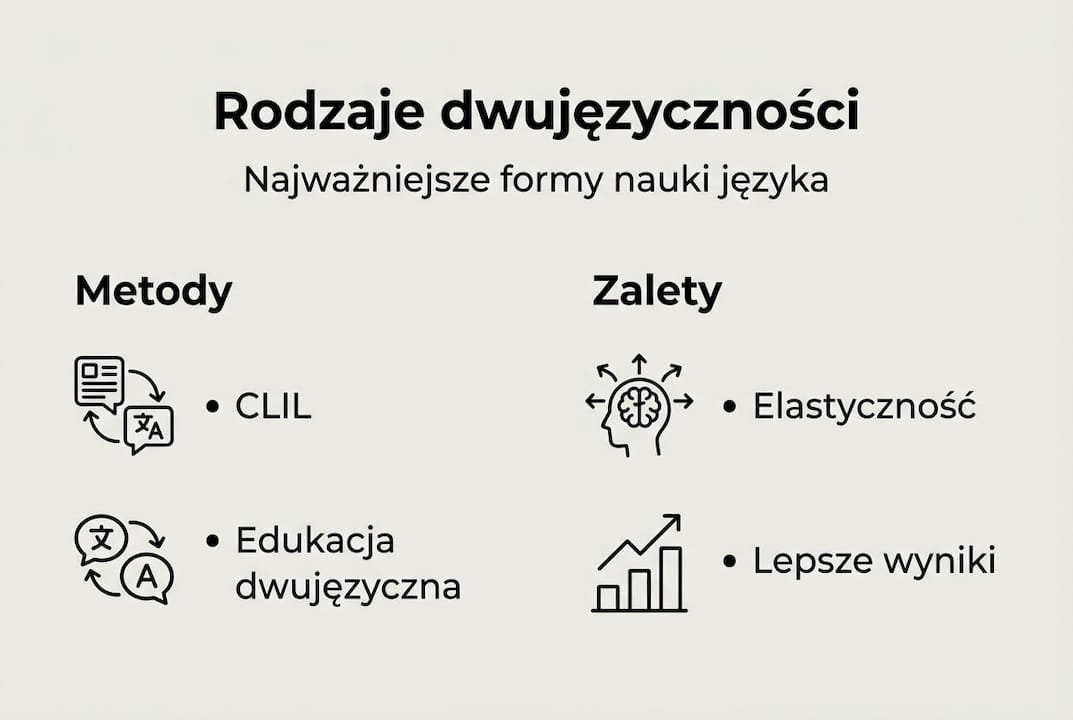 Infografika: typy dwujęzyczności i jej zalety
