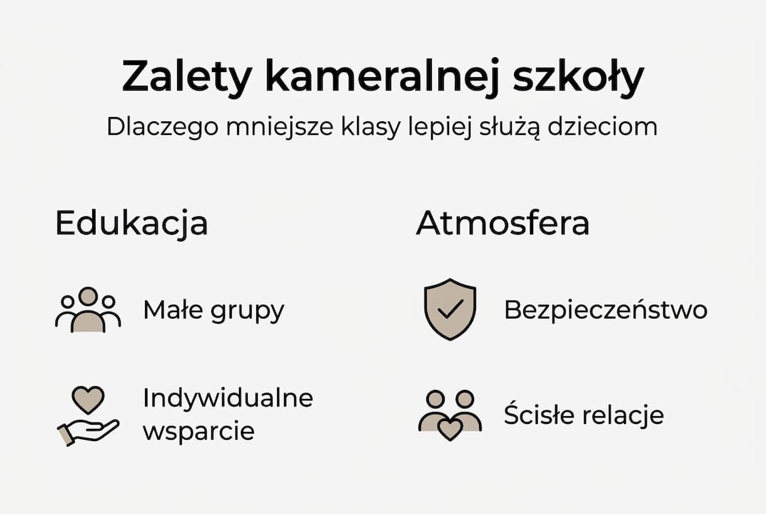 Infografika: Dlaczego warto wybrać kameralną szkołę? Edukacja blisko ucznia i wyjątkowa atmosfera
