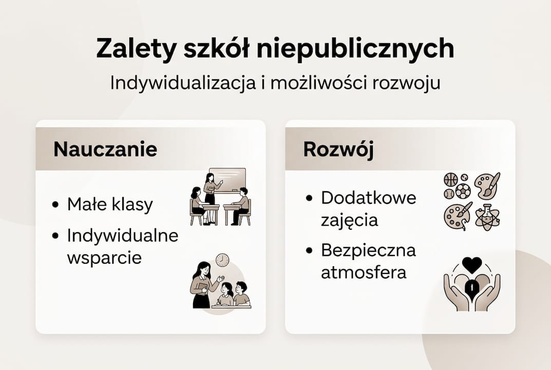 Infografika: Dlaczego warto wybrać szkołę niepubliczną?
