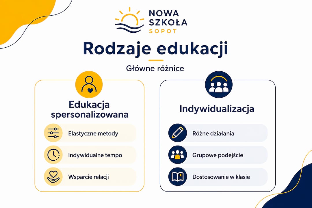 Infografika porównująca edukację spersonalizowaną i zindywidualizowaną
