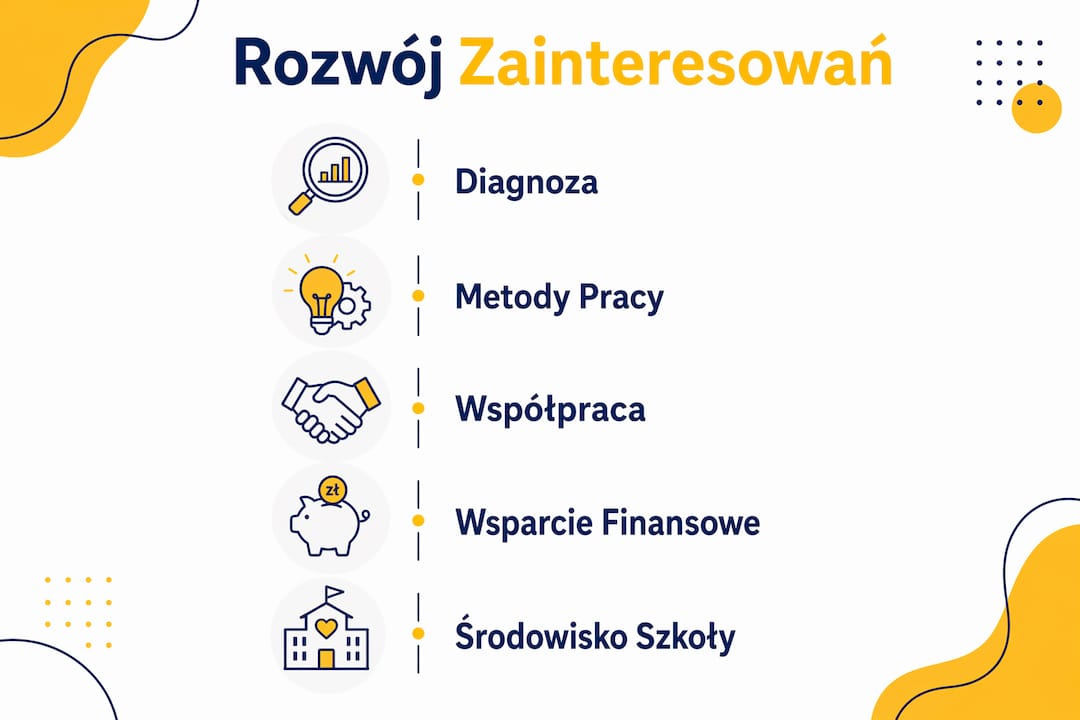 Infografika ilustrująca najważniejsze kroki w kształtowaniu się pasji i zainteresowań