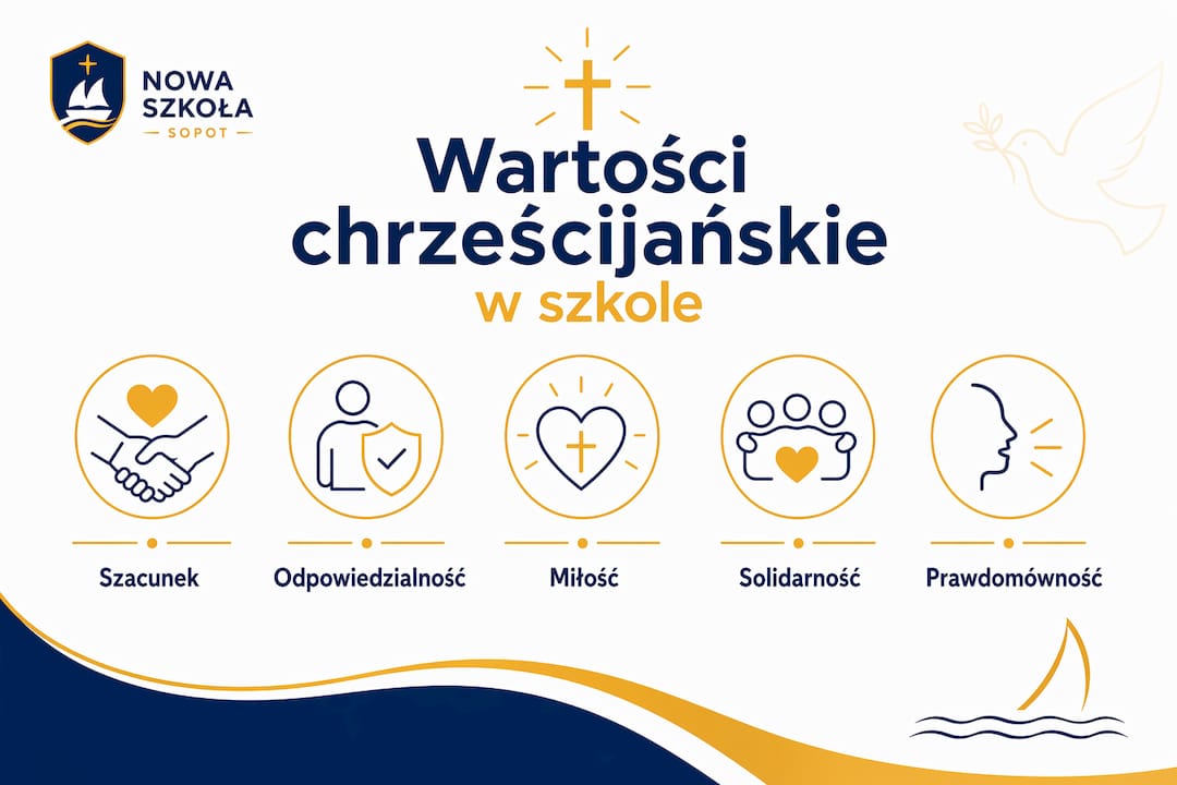 Infografika przedstawiająca najważniejsze wartości chrześcijańskie obecne w życiu szkolnym