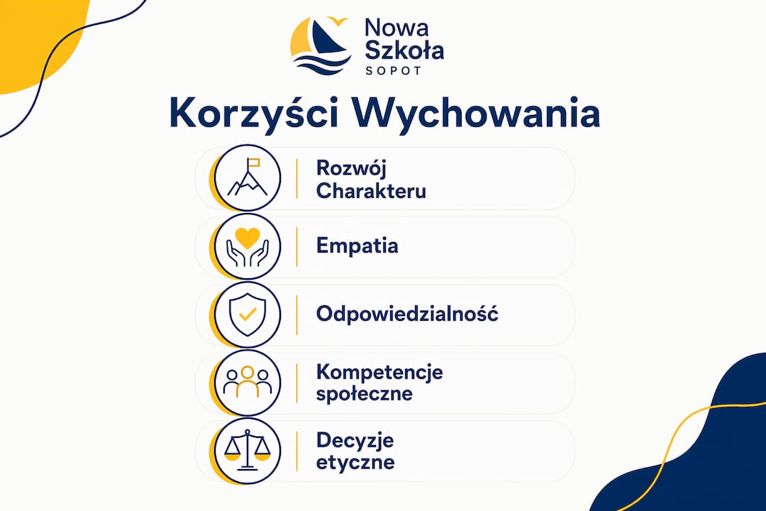 Infografika ukazująca, jak wychowanie w duchu wartości wpływa pozytywnie na życie dziecka