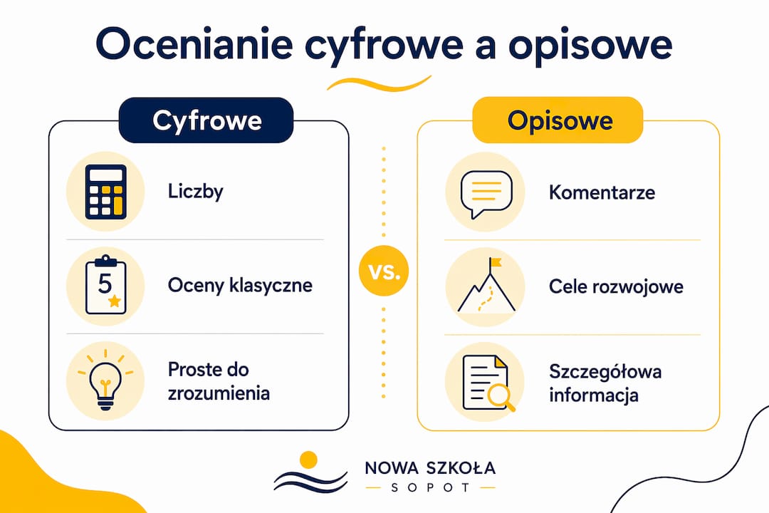 Infografika pokazująca różnice między ocenianiem cyfrowym a opisowym