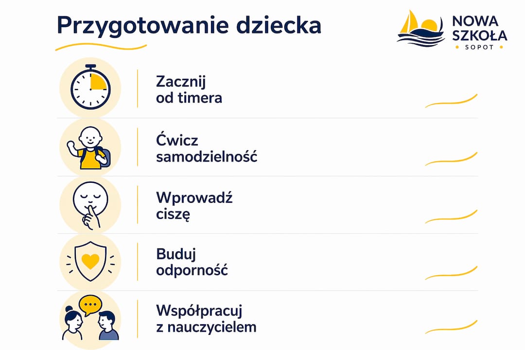 Infografika przedstawiająca etapy przygotowania dziecka
