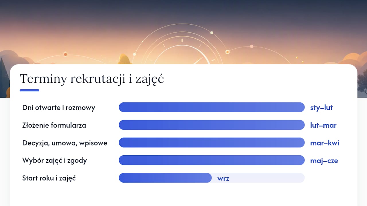 Jak wygląda rekrutacja i kiedy zaczynają się zajęcia dodatkowe? — overview diagram