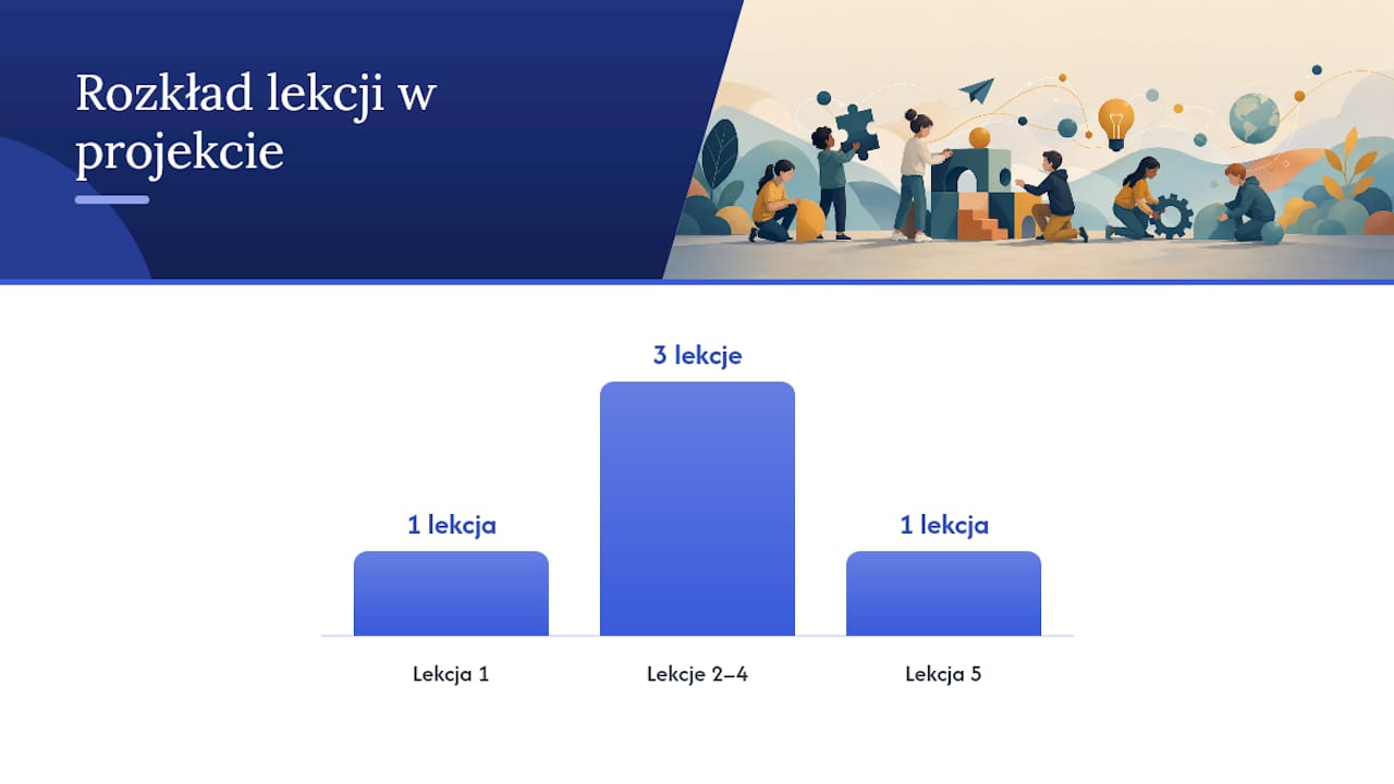 Szablon karty projektu i przykładowy konspekt — overview diagram