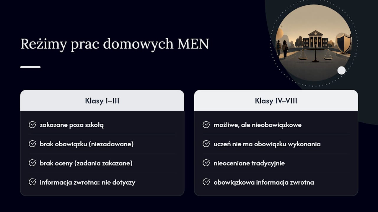 Co zmieniło rozporządzenie MEN z 22 marca 2024 roku — overview diagram