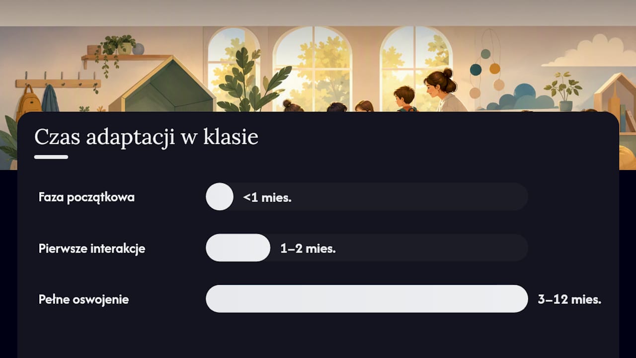 Jak rozpoznać nieśmiałe dziecko w klasie — overview diagram