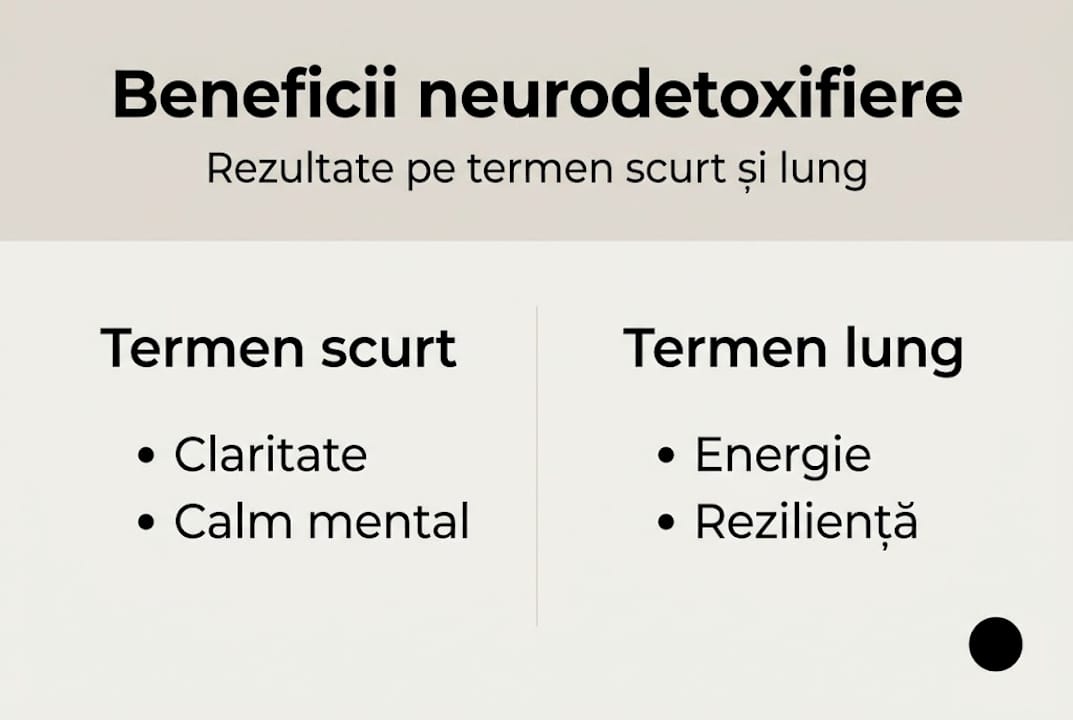 Infografic: Avantajele neurodetoxifierii pe termen scurt și lung