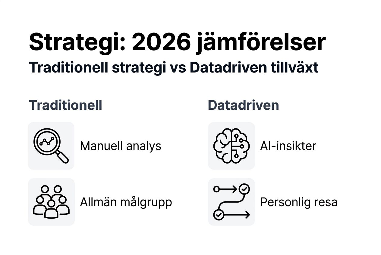 Grafisk översikt: jämförelse av tillväxtstrategier inför 2026