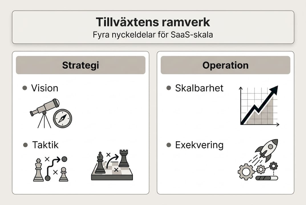 Visuell guide: Så bygger du ett framgångsrikt SaaS-tillväxtsystem