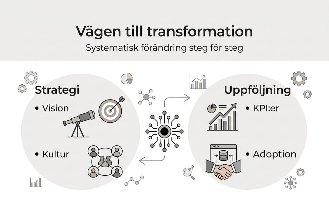 Så lyckas du med en datadriven omställning – en översikt i infografik