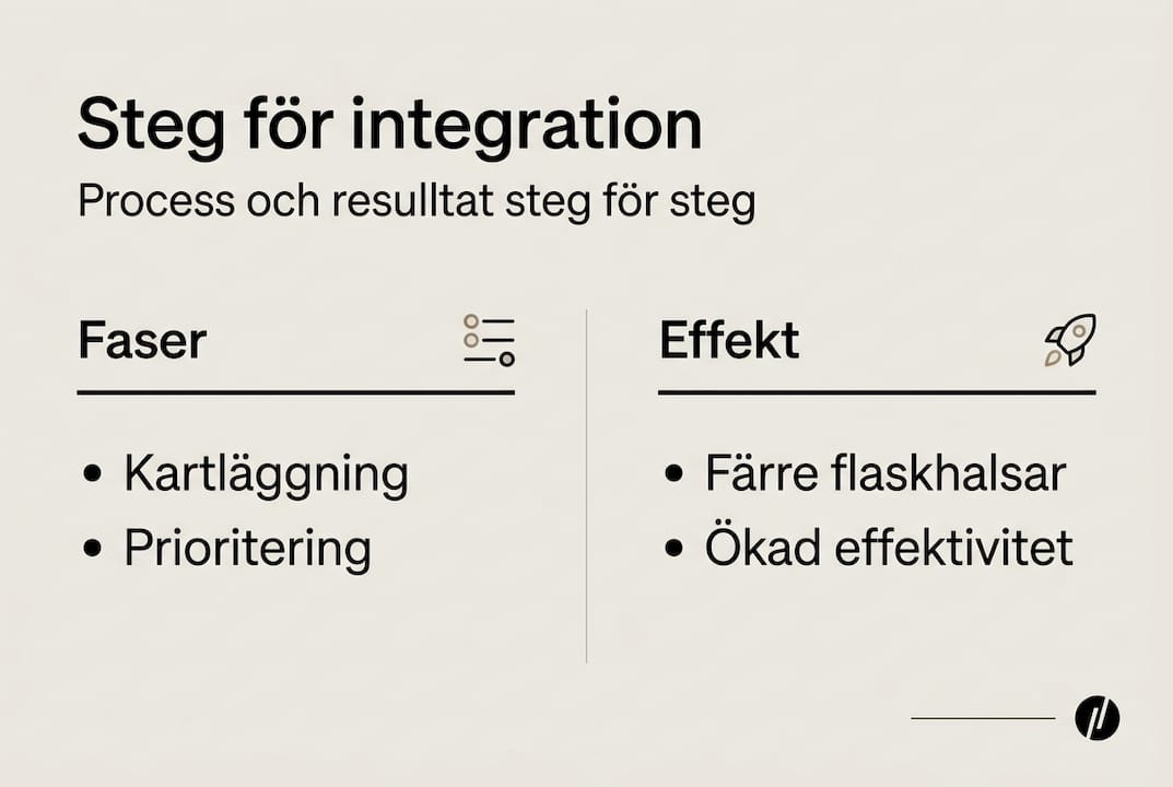 Så fungerar integrationsstrategin – en översikt över processen och vilka resultat den kan ge