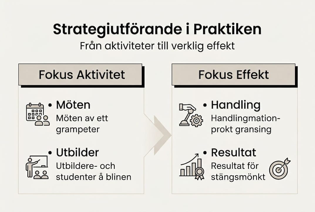 Så lyckas du med infografik – från strategi till uppföljning och resultat