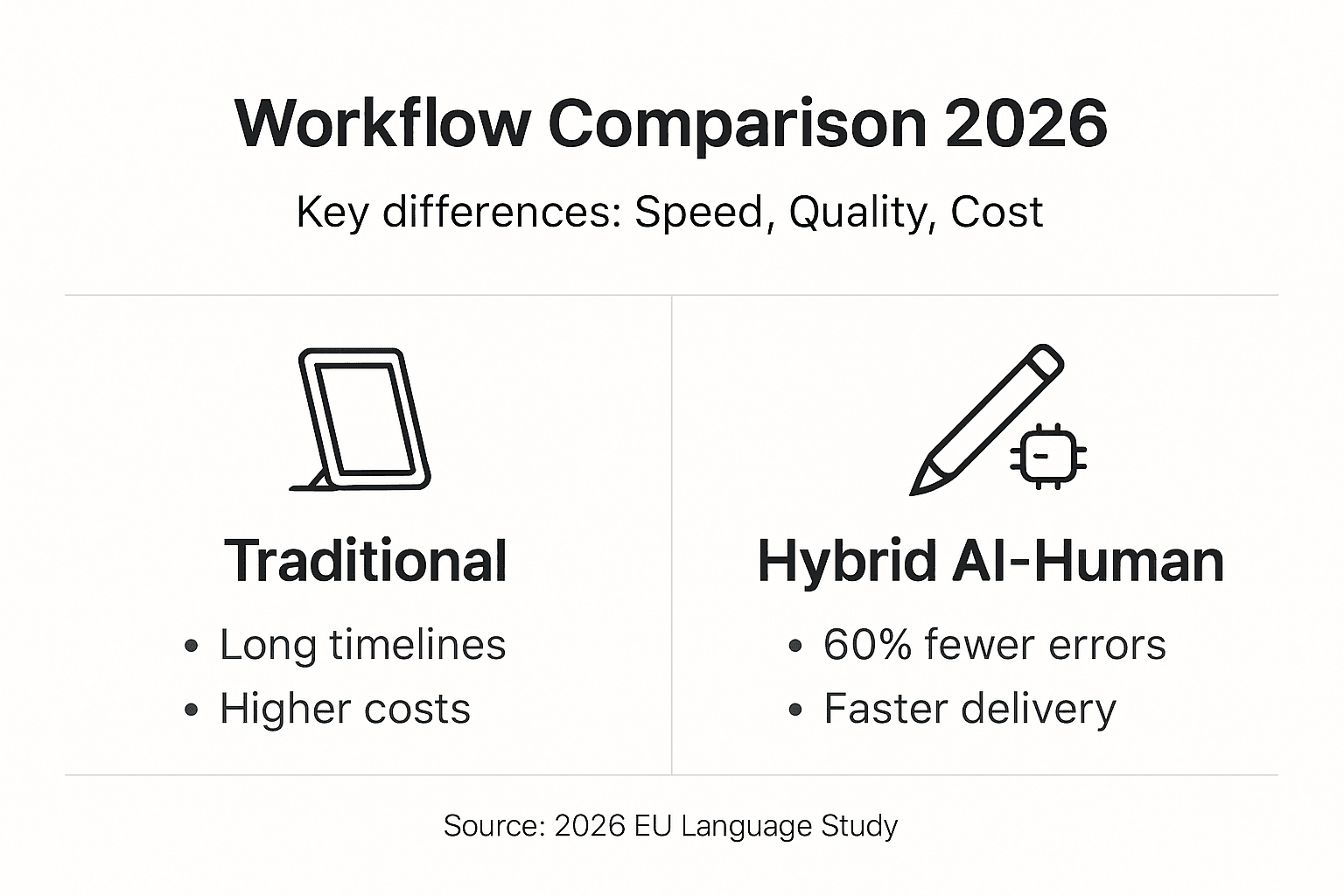 Infographic comparing localisation workflow types