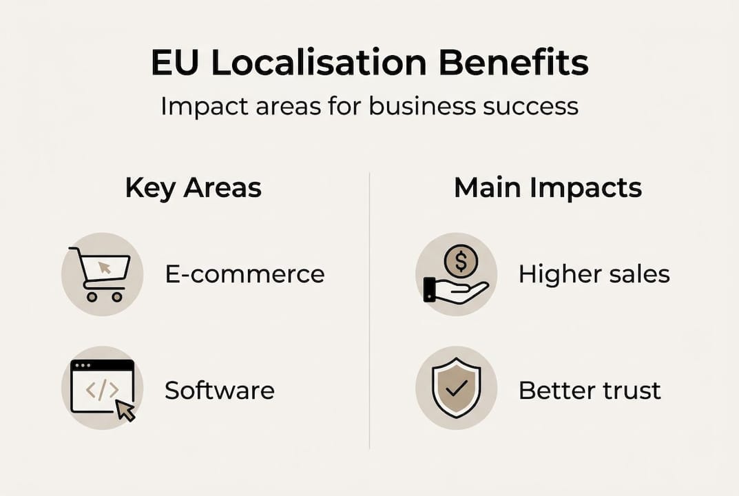 Infographic EU localisation business benefits