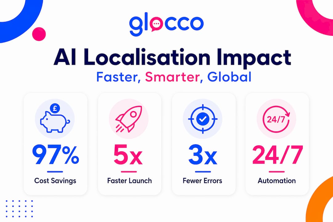 Infographic with AI localisation key stats and numbers