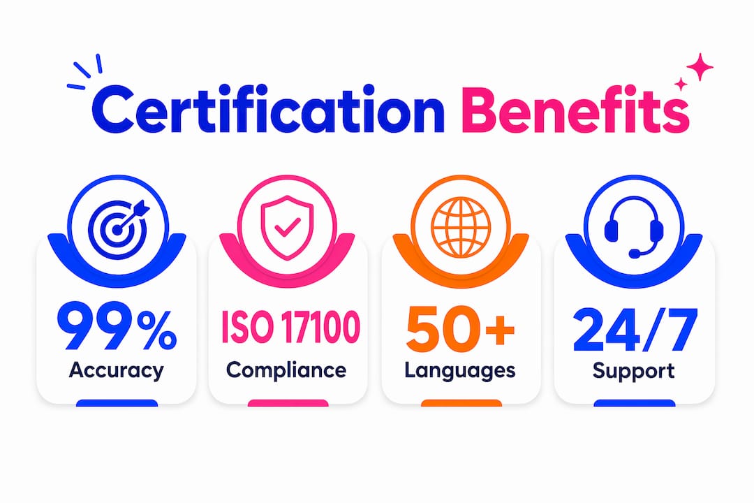 Infographic showing certification benefits and quality stats