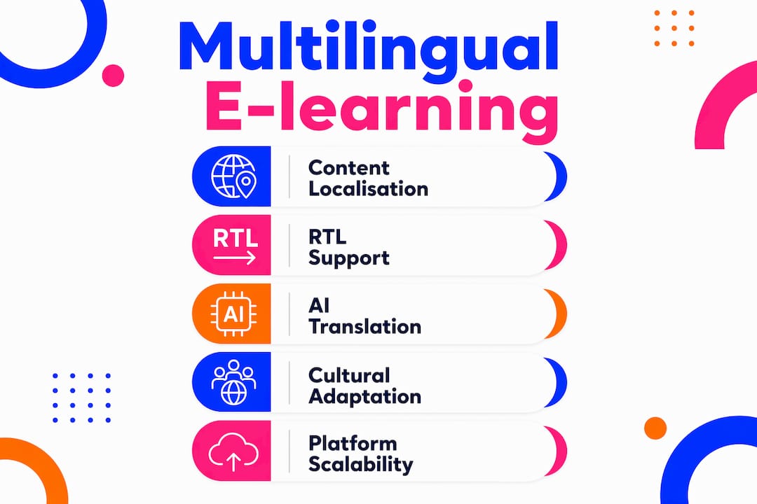 Infographic showing key multilingual e-learning features